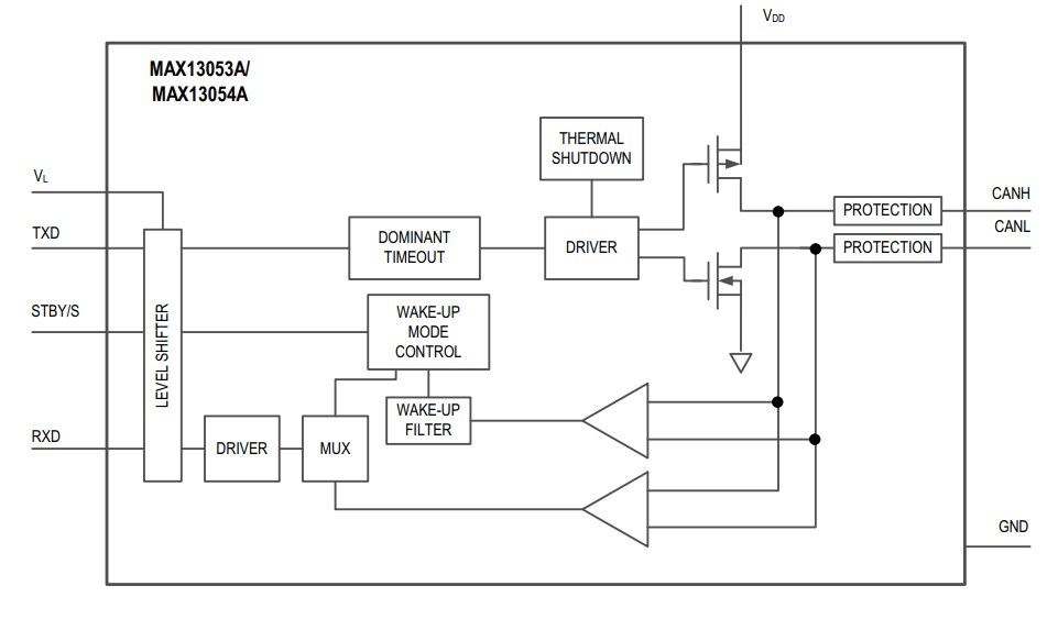 Block Diagram - Analog Devices / Maxim Integrated MAX13053A CAN Interface IC